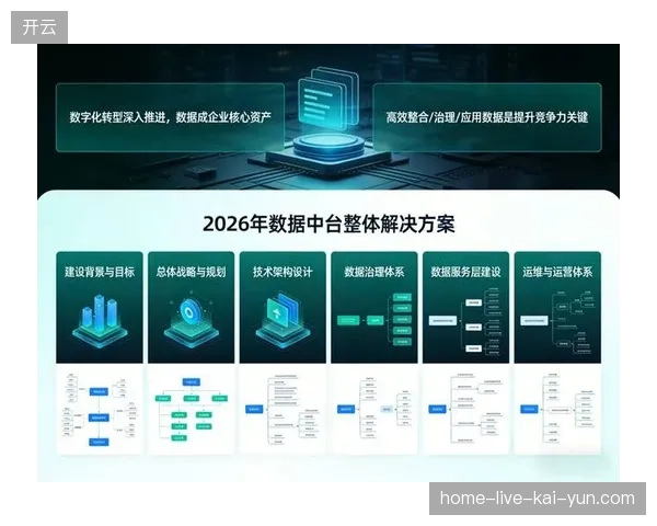 世界杯版权运营数据资产中台预演2026年跨时区运营模式，规避了复杂跨国结算难题